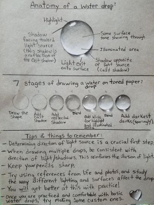 How to draw drops of water