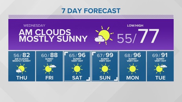 Seven-day weather forecast for Seattle shows big warm-up. Gonna be hot!
